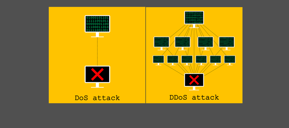 DoS and DDoS Attack