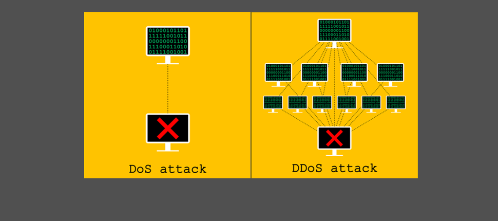 Demystifying DoS And DDOS Attacks   DoS And DDOS Attacks 