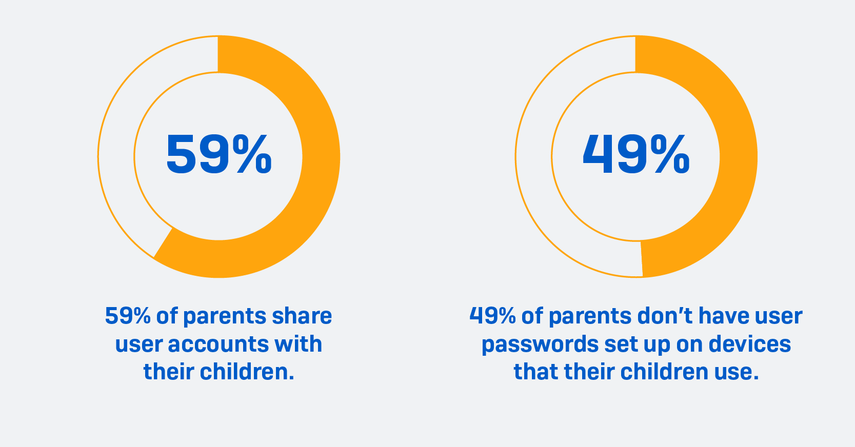 accounts-passwords